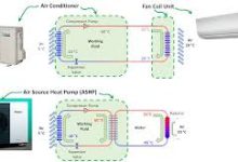 تفاوت فن کویل با رادیاتور را بدانید